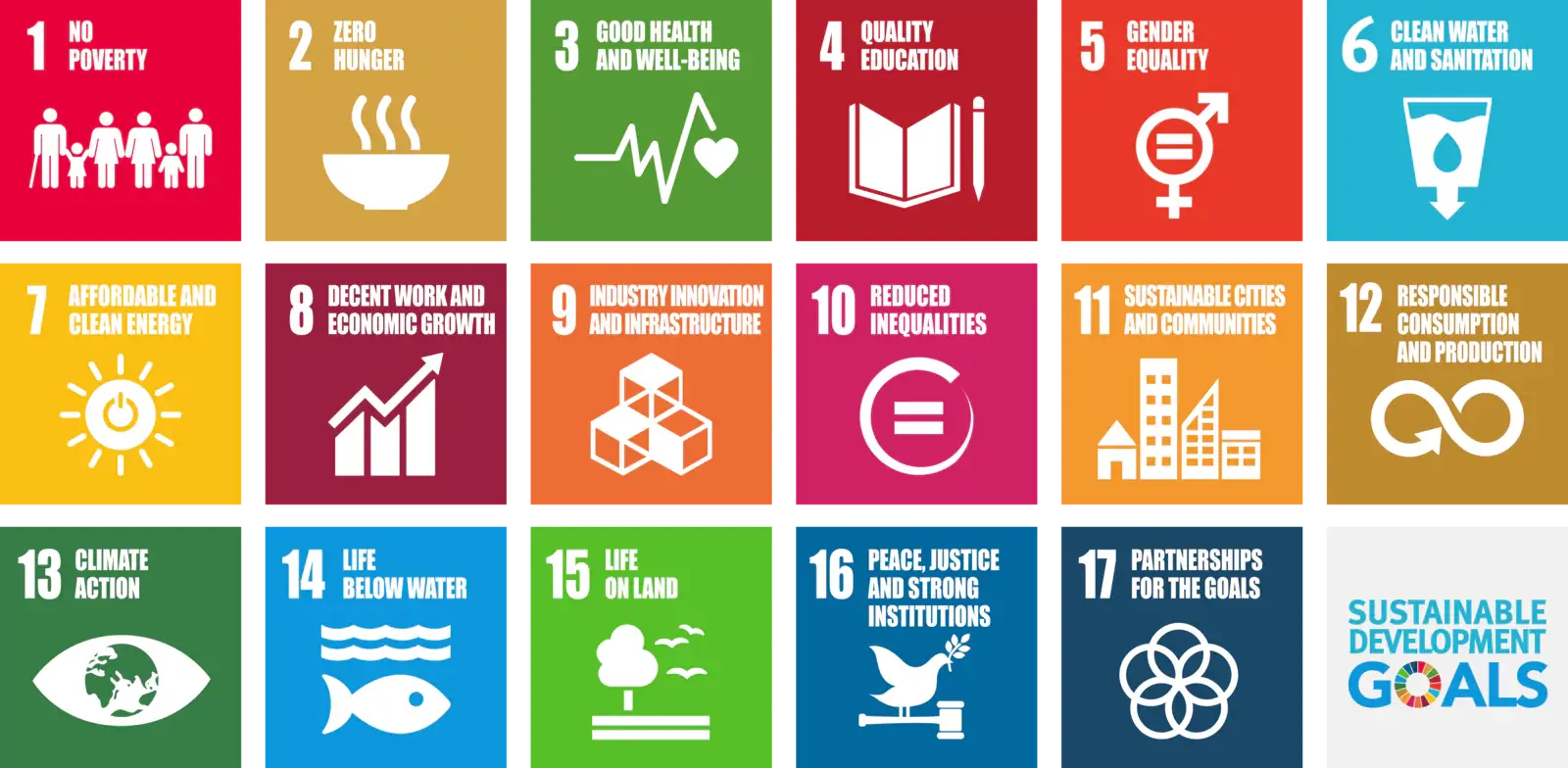 Sustainability Development Goals